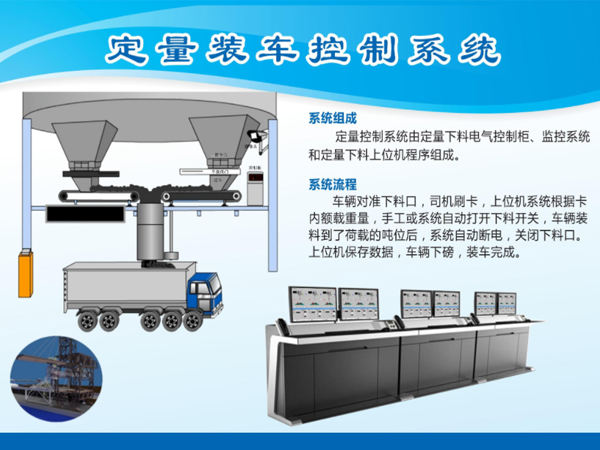 定量裝車系統(tǒng)